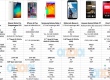 Битва смартфонов и характеристики нового фаблета Mi Note Pro