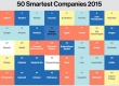 У 2015 році Xiaomi зайняла 2 місце у 50-ці найрозумніших компаній по версії MIT