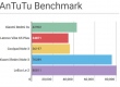 Новый Xiaomi Mi 3S прошел тестирование в бенчмарке AnTuTu
