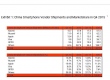 Компания Xiaomi - стала лидером в Китае в 2015 году